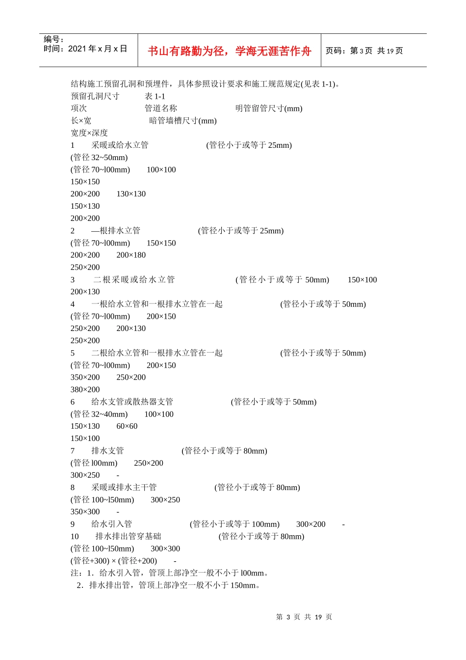 安装工程禁忌手册_第3页