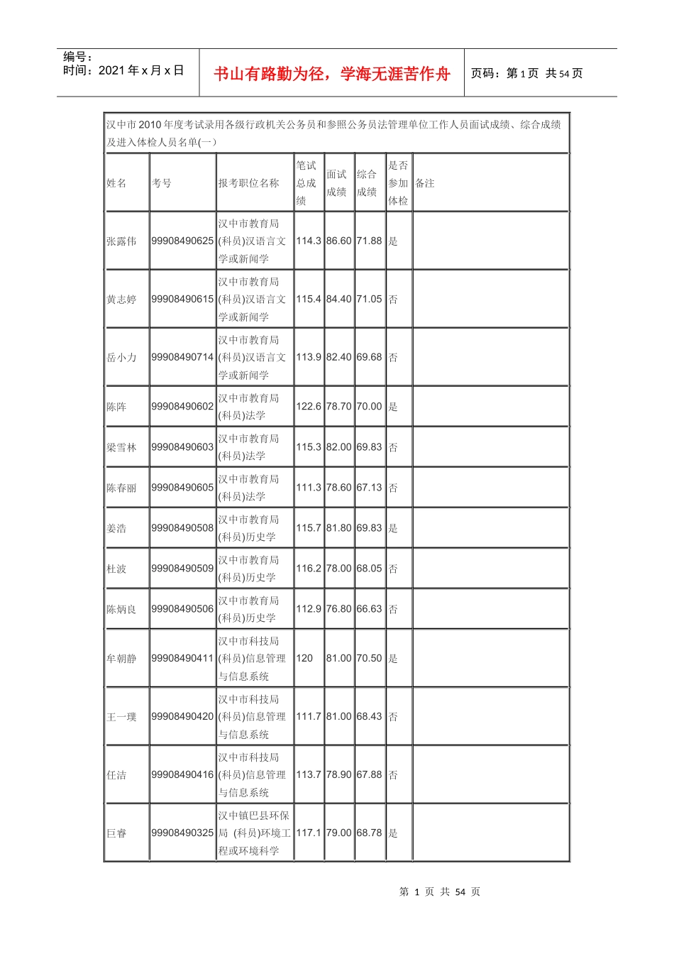 XXXX年汉中行政系统体检 Microsoft Word 文档_第1页