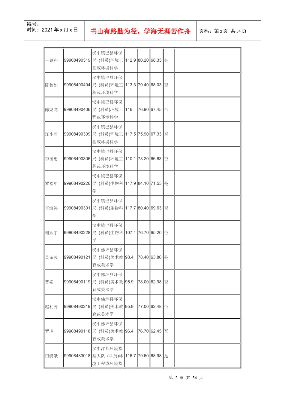 XXXX年汉中行政系统体检 Microsoft Word 文档_第2页