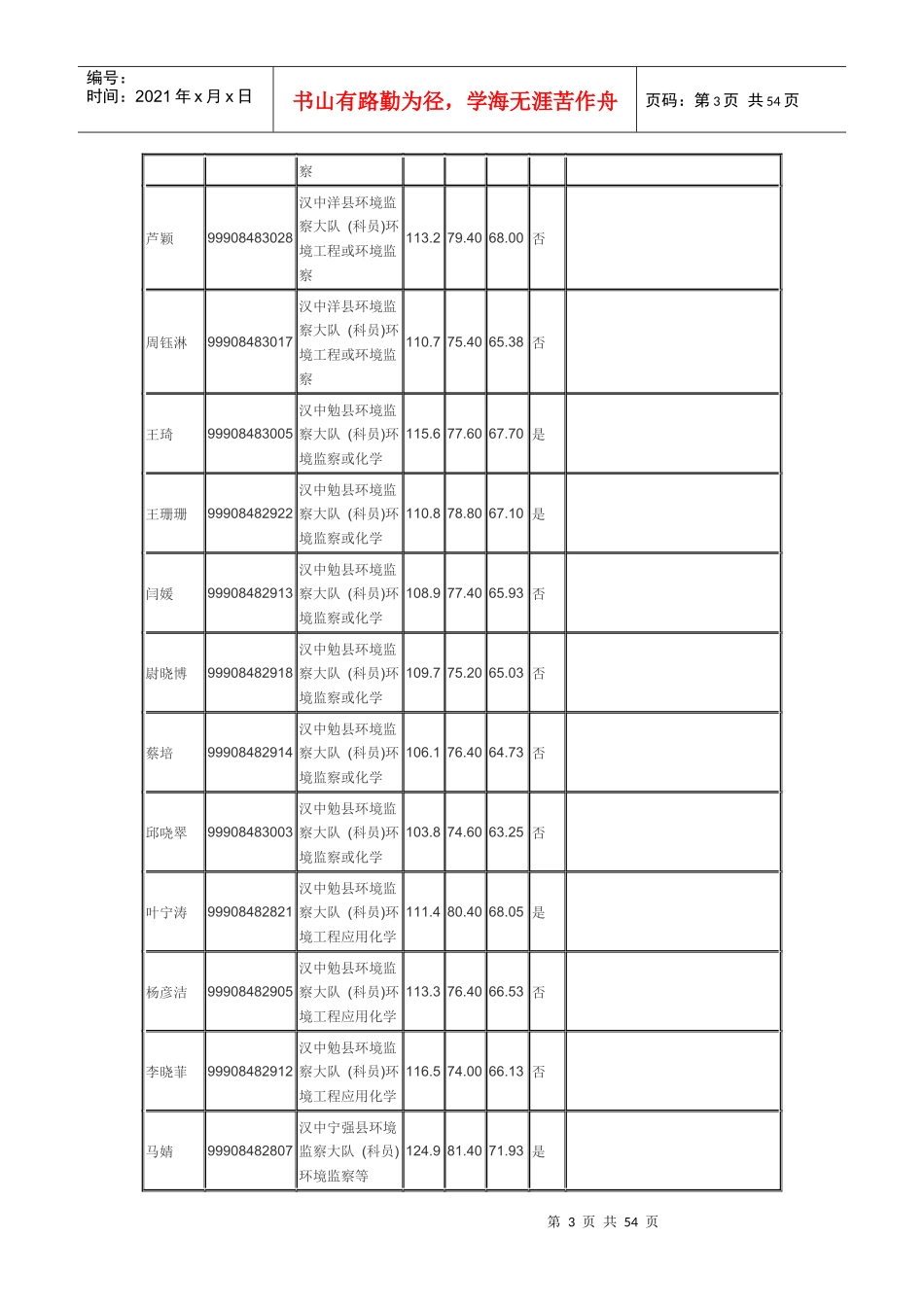 XXXX年汉中行政系统体检 Microsoft Word 文档_第3页