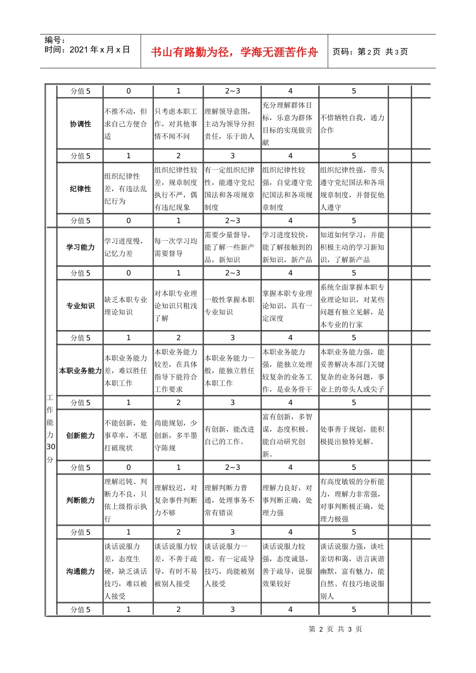 《员工绩效考核》样本（实用样本）_第2页