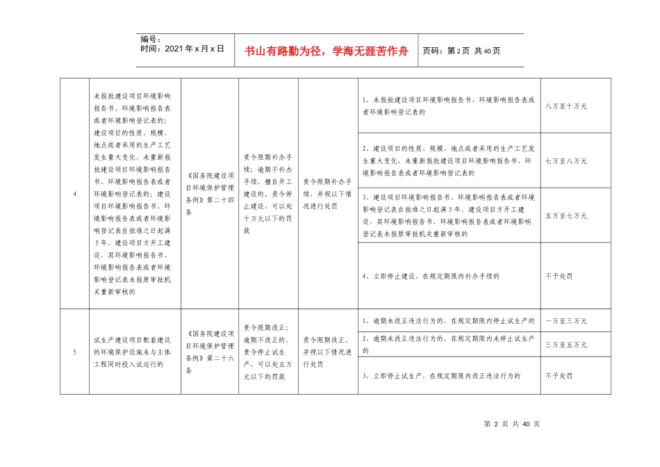 宝应县环境保护局行政处罚自由裁量标准_第2页