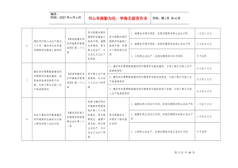 宝应县环境保护局行政处罚自由裁量标准_第3页
