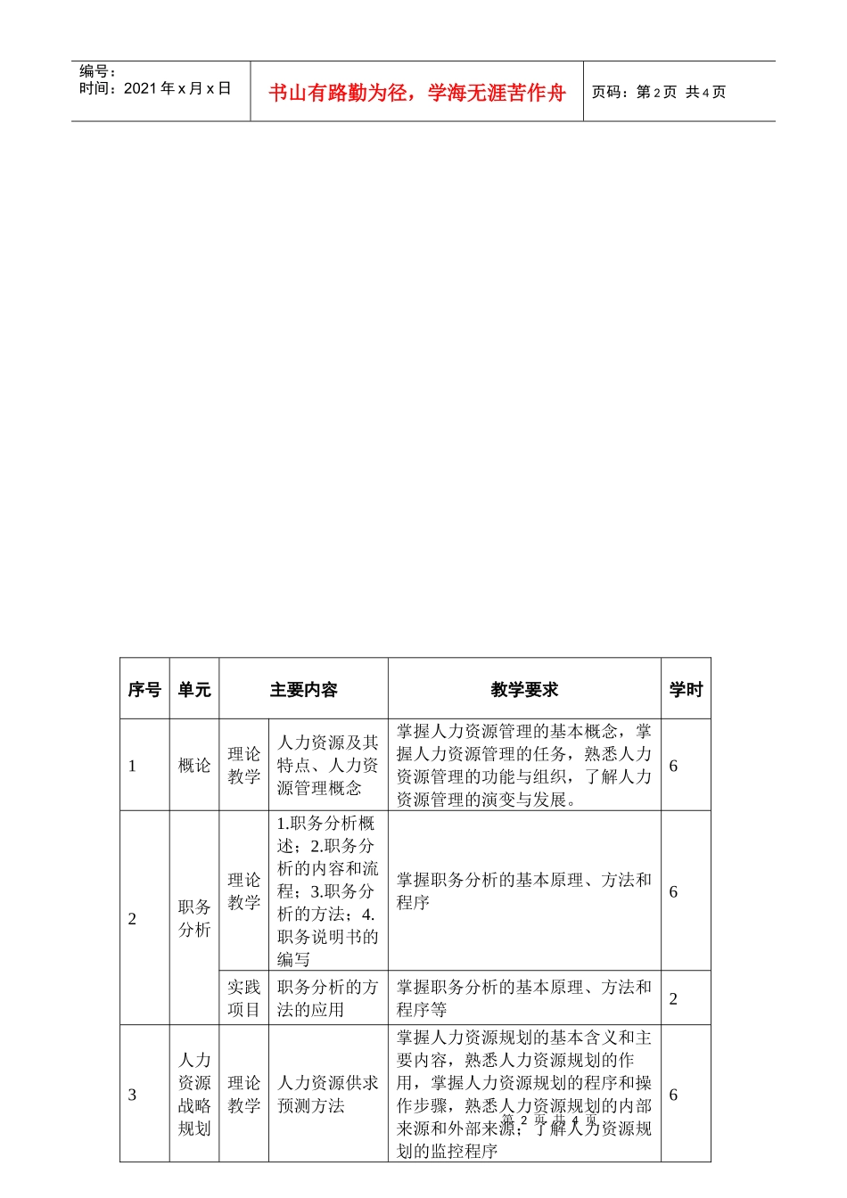 人力资源管理课程标准_第2页