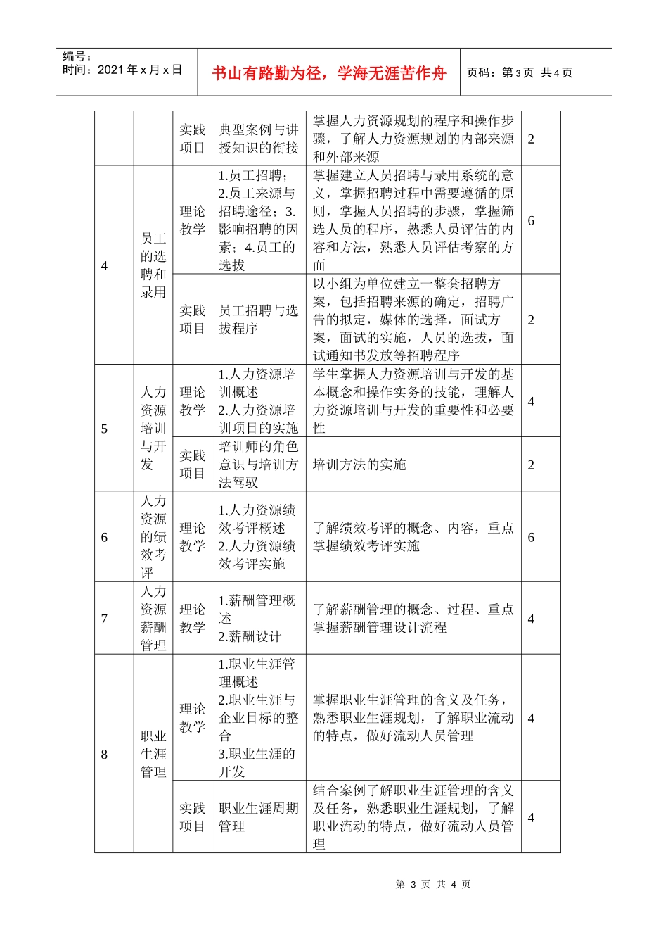人力资源管理课程标准_第3页