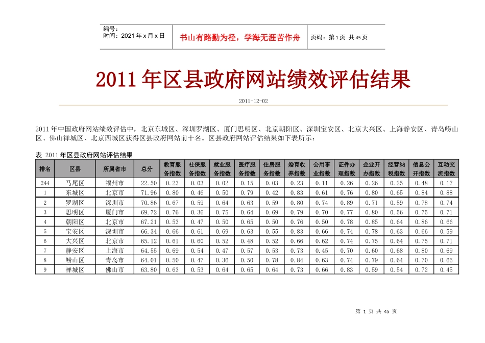 人力资源-2022XXXX年及XXXX年区县政府网站绩效评估结果_第1页
