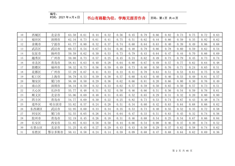 人力资源-2022XXXX年及XXXX年区县政府网站绩效评估结果_第2页