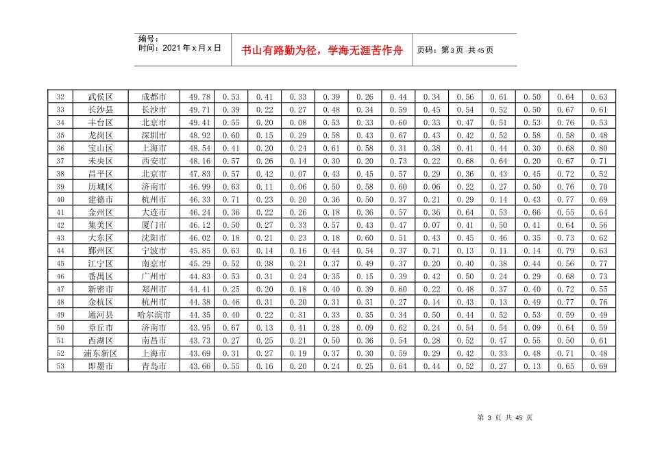 人力资源-2022XXXX年及XXXX年区县政府网站绩效评估结果_第3页