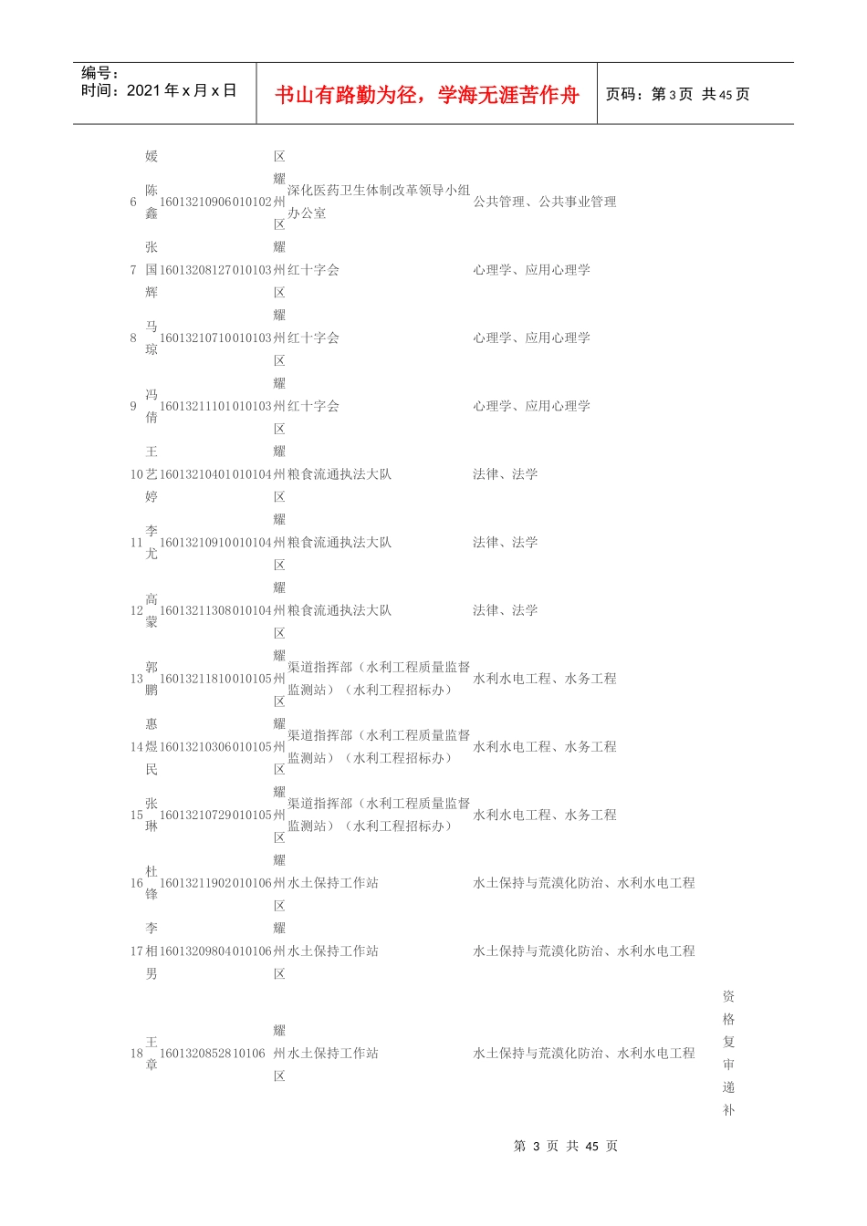 XXXX铜川事业单位招聘面试预分组(全市党群系统、各区县行政系统)_第3页