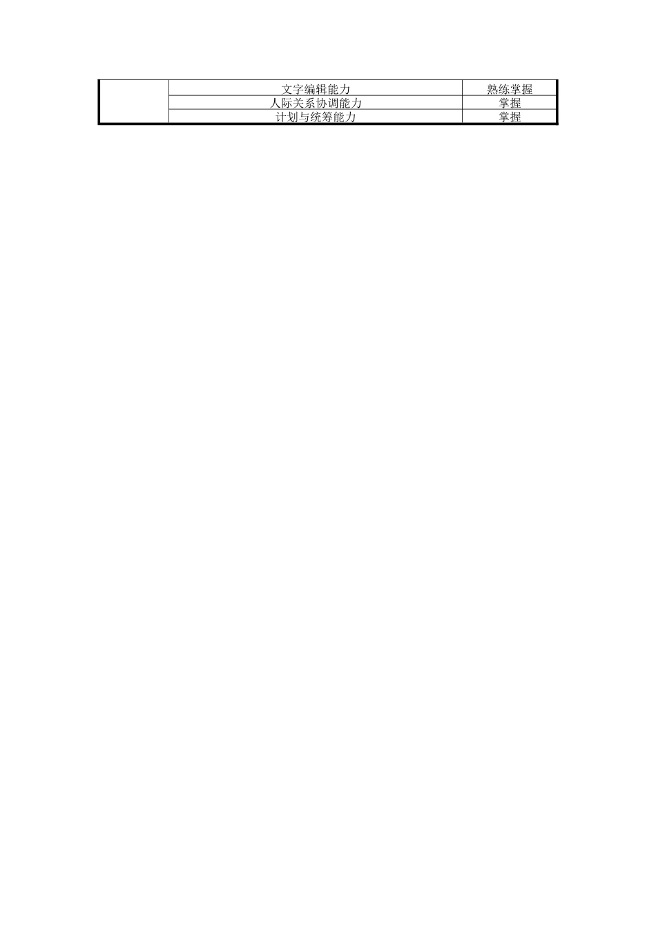 人力资源-2022UNIDA信息产业公司人力行政部宣传助理职位说明书_第2页