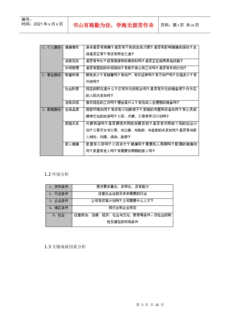 《职业生涯规划与管理实操》25页_第3页