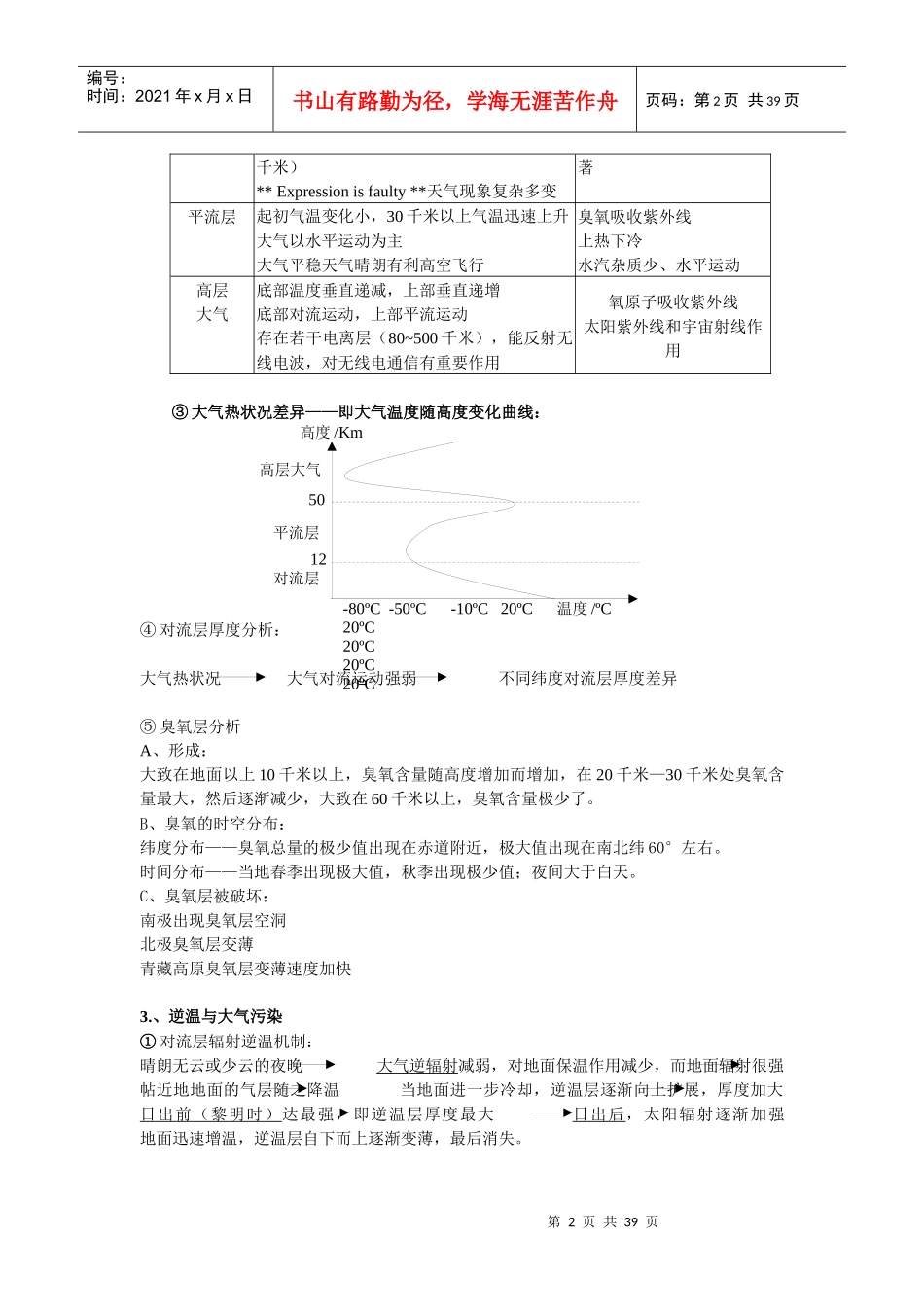 专题：大气环境总结复习归纳_第2页