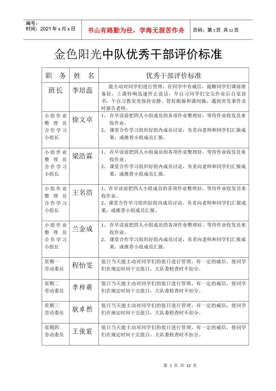 人力资源-202216小干部职责_第1页
