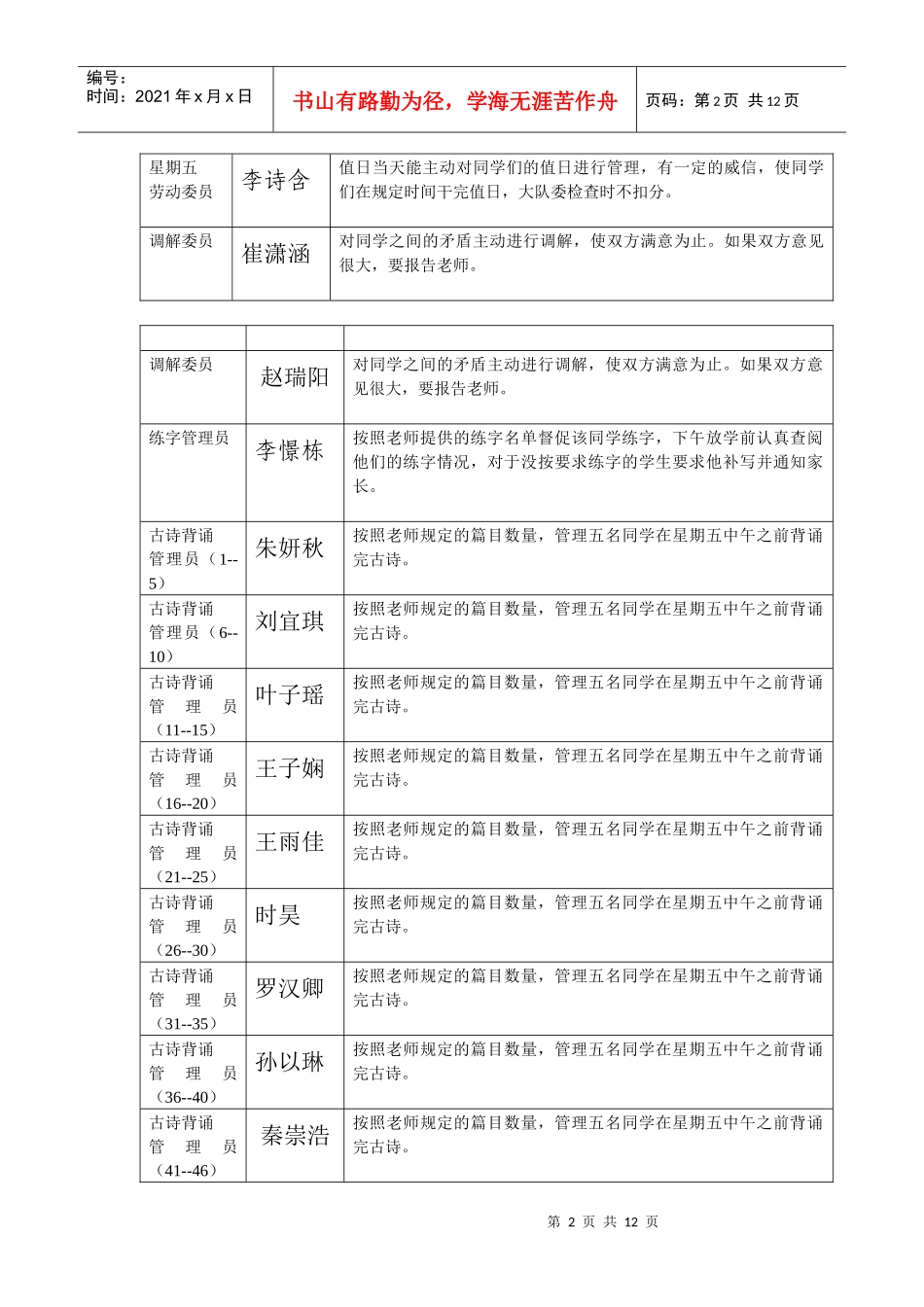 人力资源-202216小干部职责_第2页