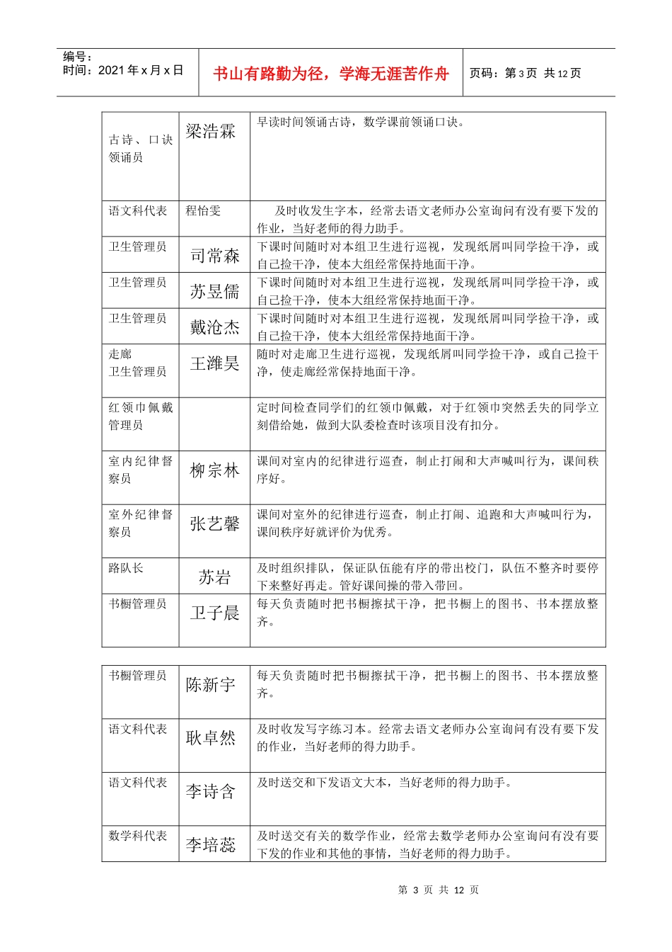 人力资源-202216小干部职责_第3页