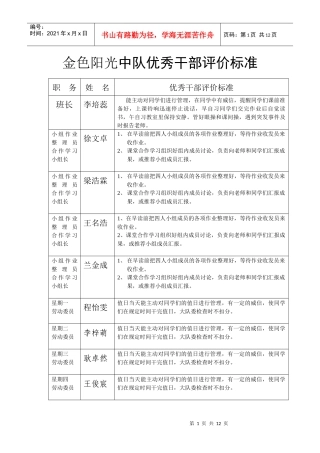 人力资源-202216小干部职责