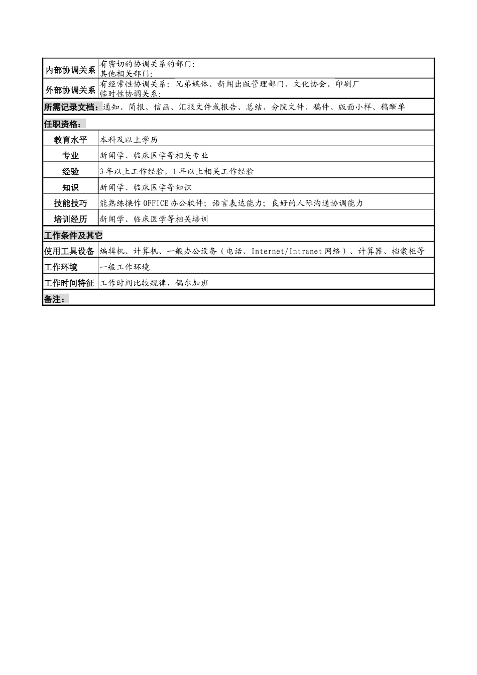 医学编辑岗位说明书_第2页
