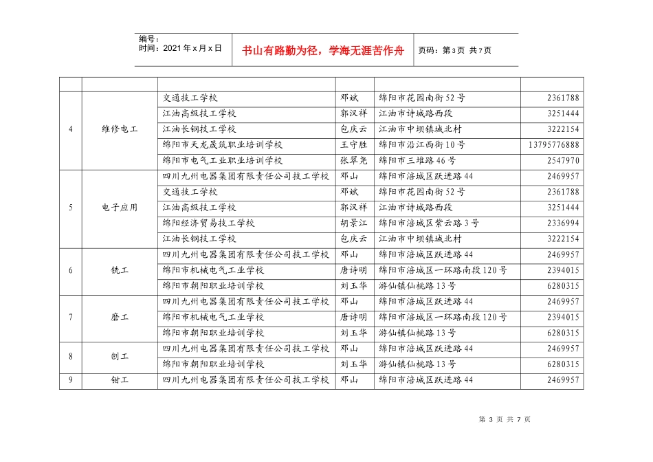 市级职业培训机构以及创业培训机构定点认定_第3页