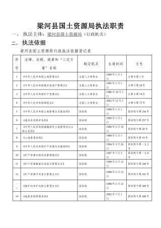 国土资源局执法职责
