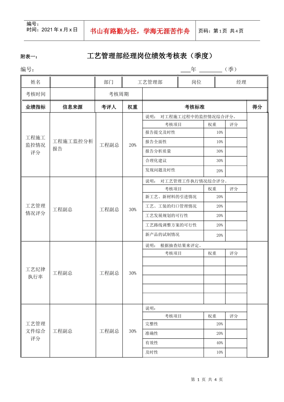 工艺部经理岗位绩效考核表_第1页