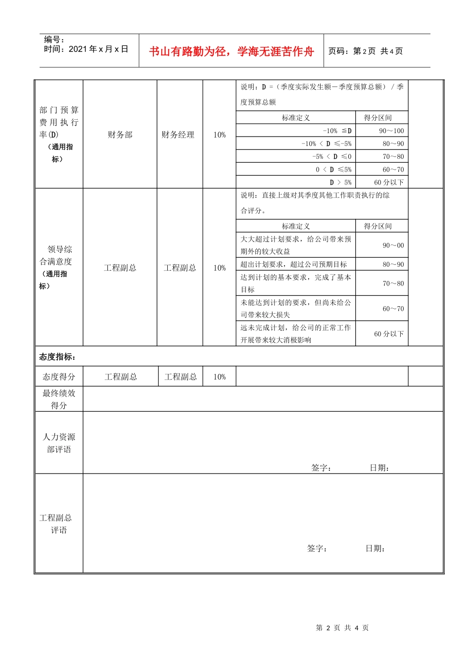工艺部经理岗位绩效考核表_第2页