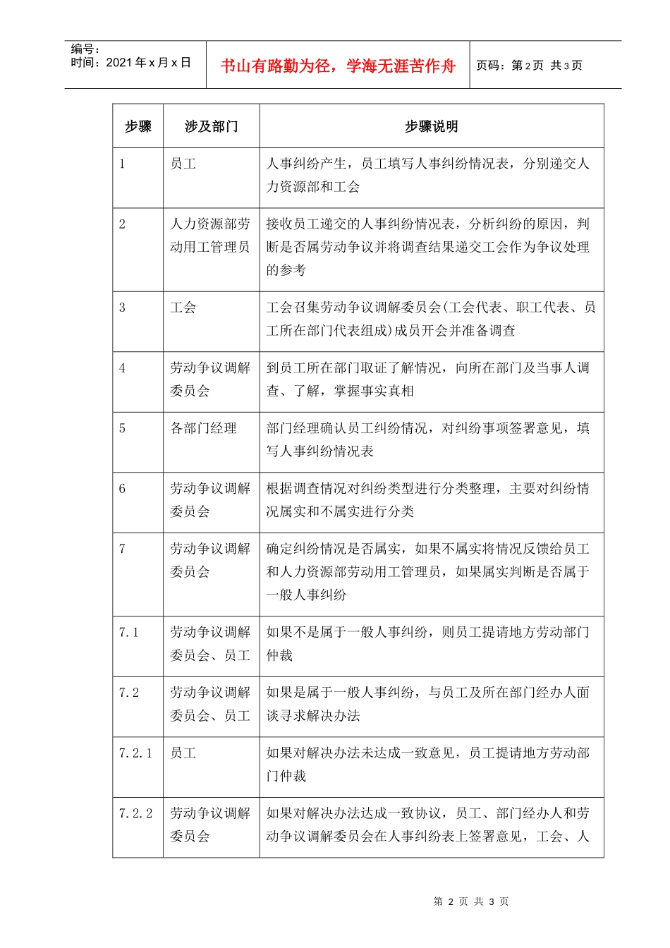 人力资源-2022016-人事纠纷处理-0228_第2页