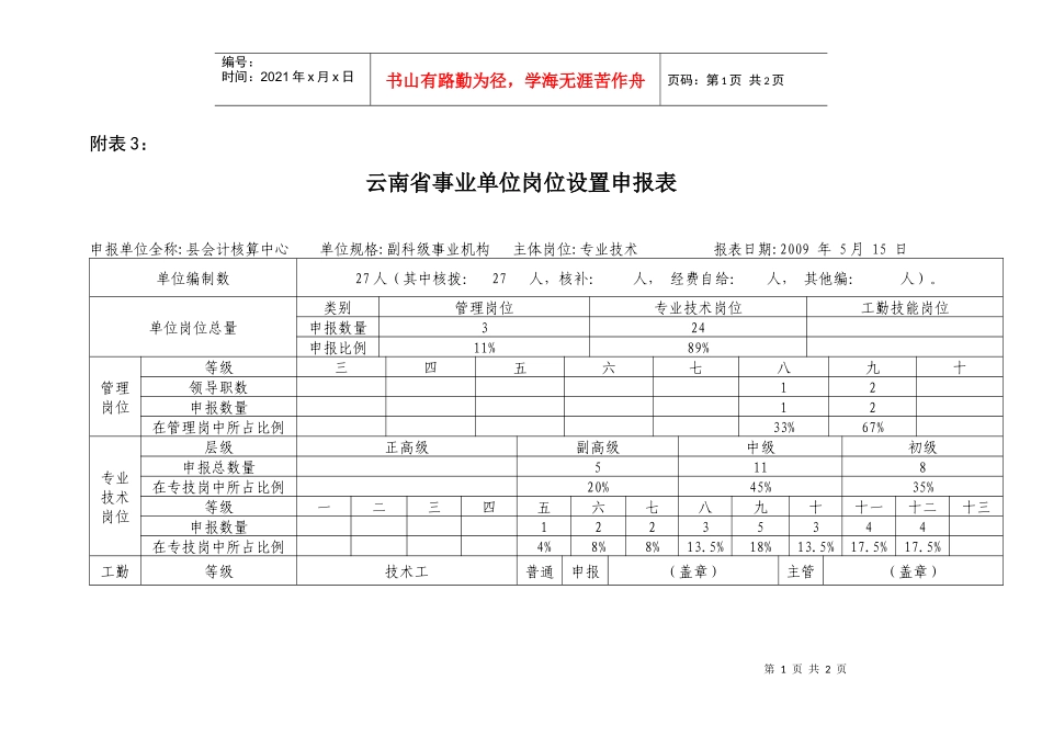 云南省事业单位岗位设置申报表_第1页