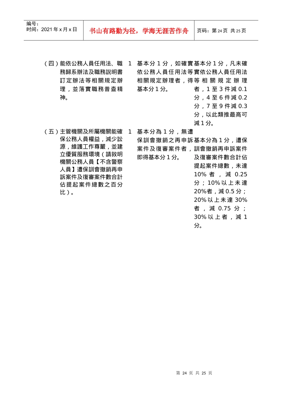 人事业务绩效考核项目及评分标准表_第3页