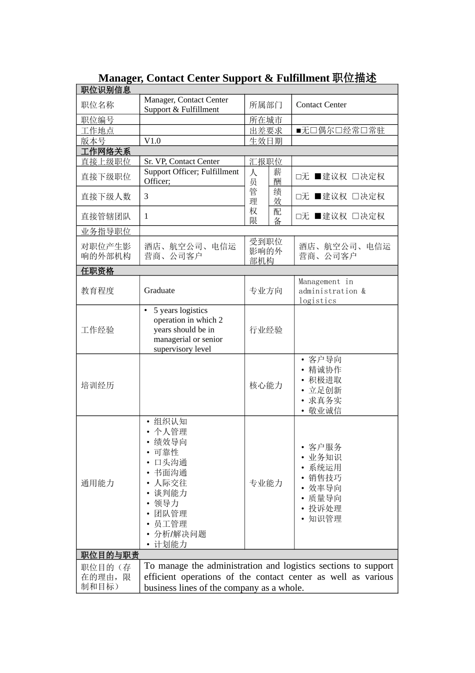 人力资源-2022Manager,ContactCenterSupport&Fulfillment岗位说明书_第1页