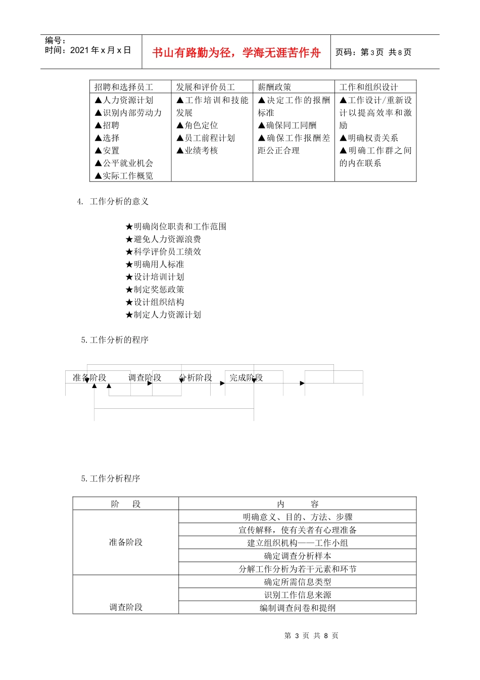 工作分析培训课程_第3页