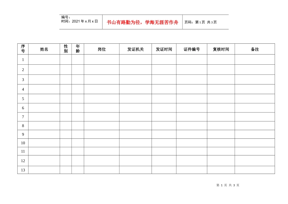 人力资源-20228.2特种人员花名册_第1页