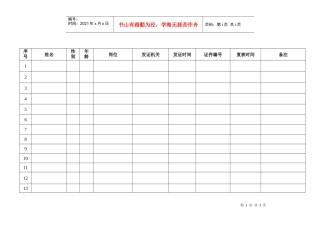 人力资源-20228.2特种人员花名册