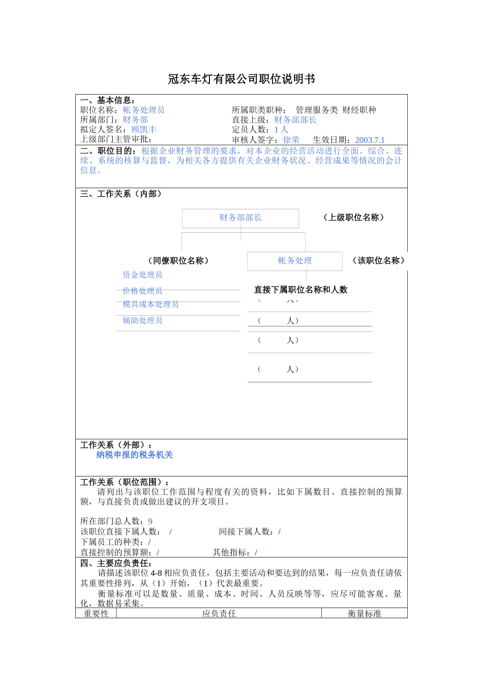 冠东车灯公司财务部帐务处理员职位说明书_第1页
