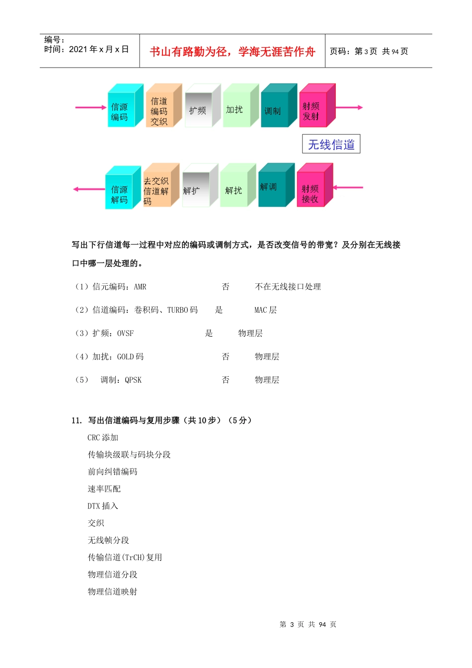 人力资源-20223G 技术知识培训手册(二套)_第3页