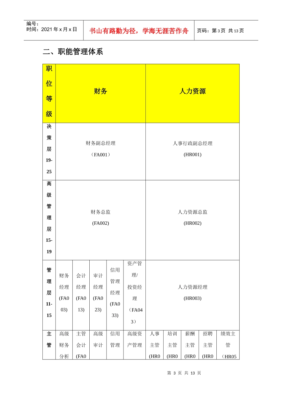 品牌电脑行业薪酬福利调查_第3页