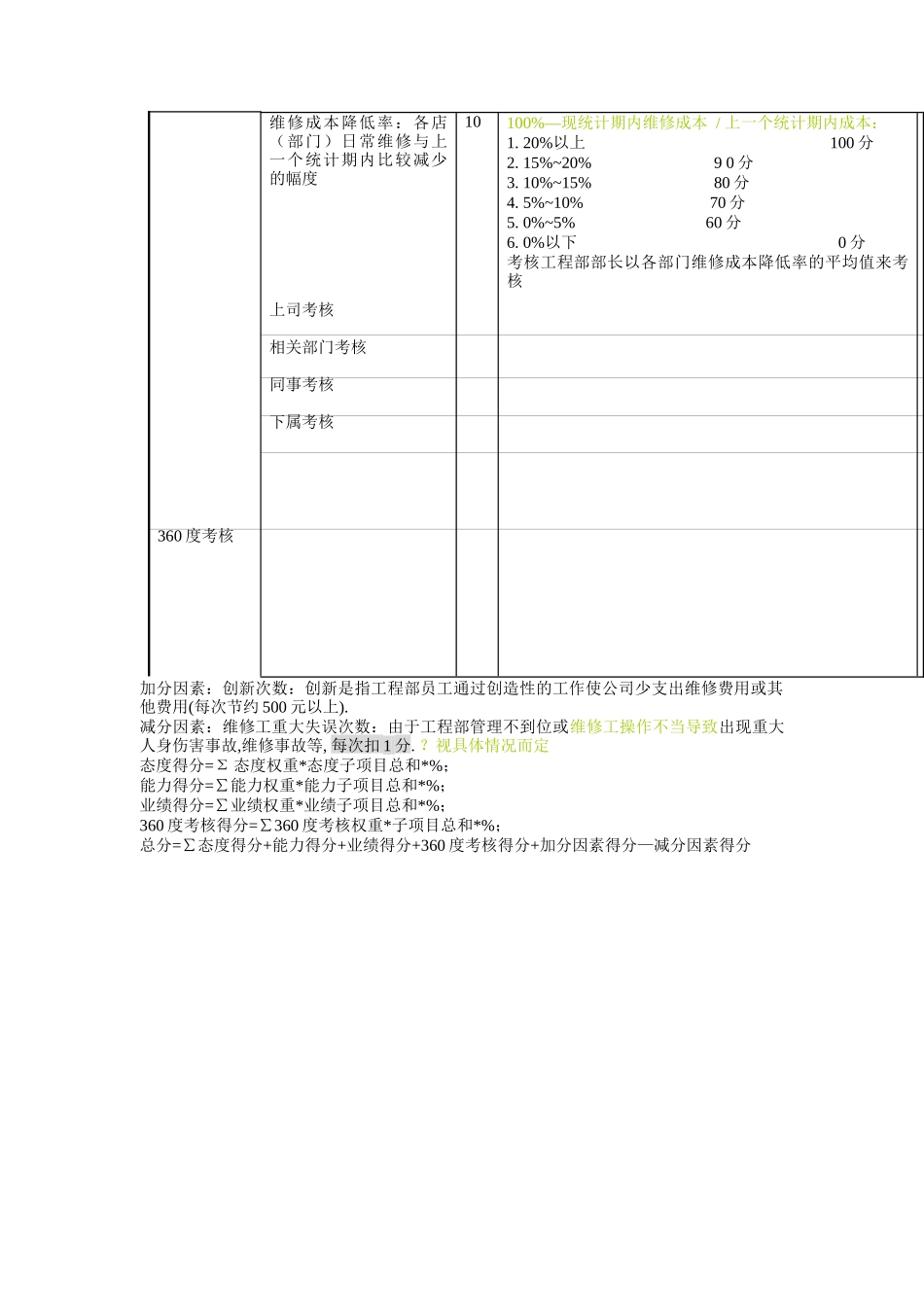 XX餐饮连锁企业工程部部长绩效考核方案_第3页