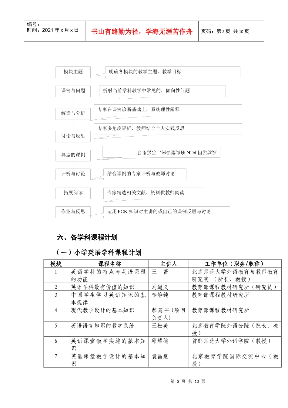学科教学知识(PCK)远程培训精品课程简介-“学科教学知_第3页