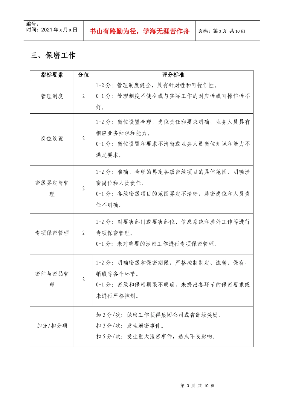 人力资源-202203办公室系统综合考核评分细则(发布版)_第3页