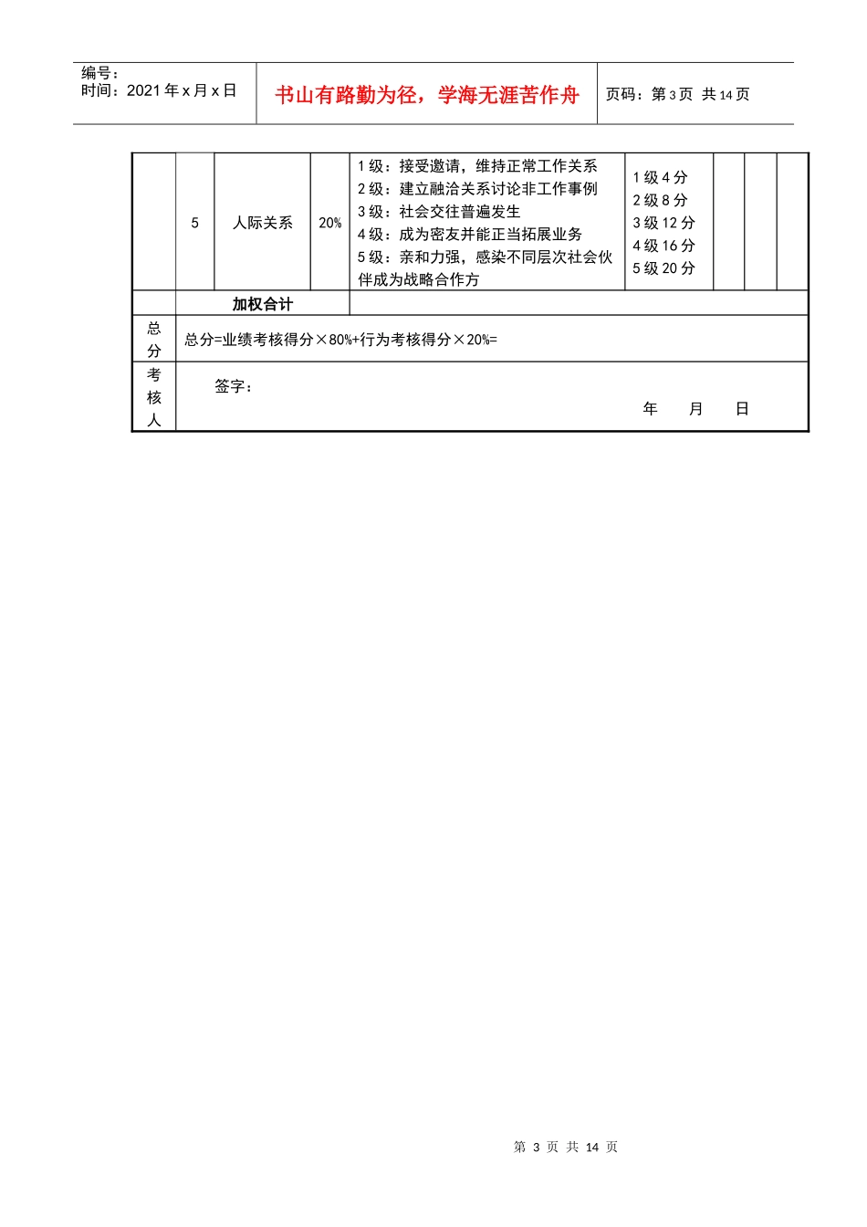 人力资源-20224绩效管理系统_第3页