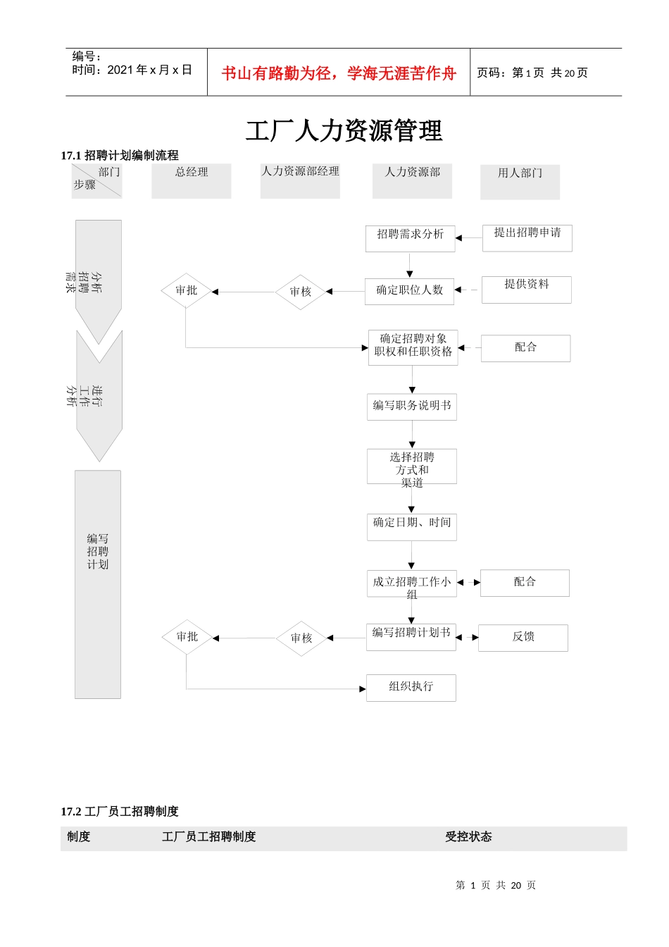 工厂人力资源管理_第1页