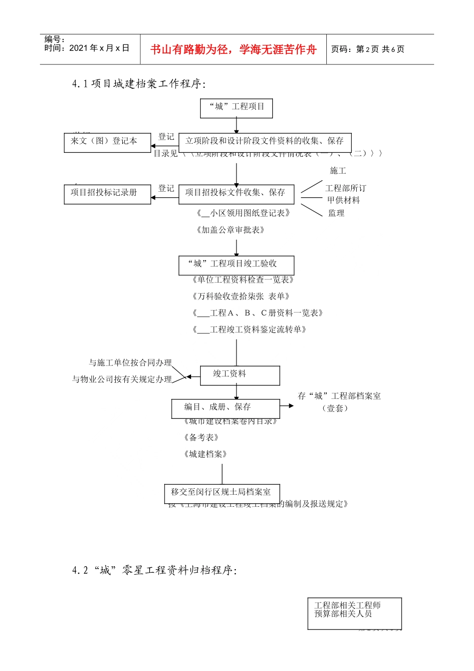工程档案管理工作程序_第2页