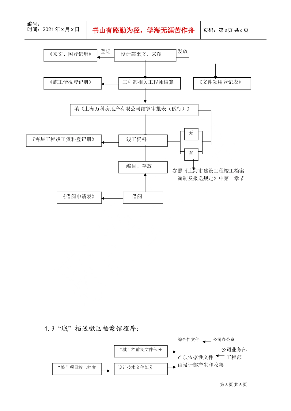 工程档案管理工作程序_第3页