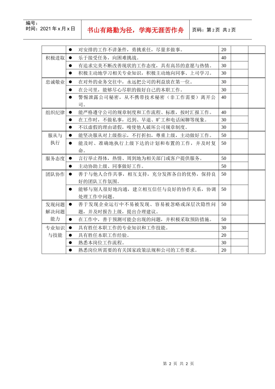 岗位工作内容和年度定性考核指标-仓管员_第2页