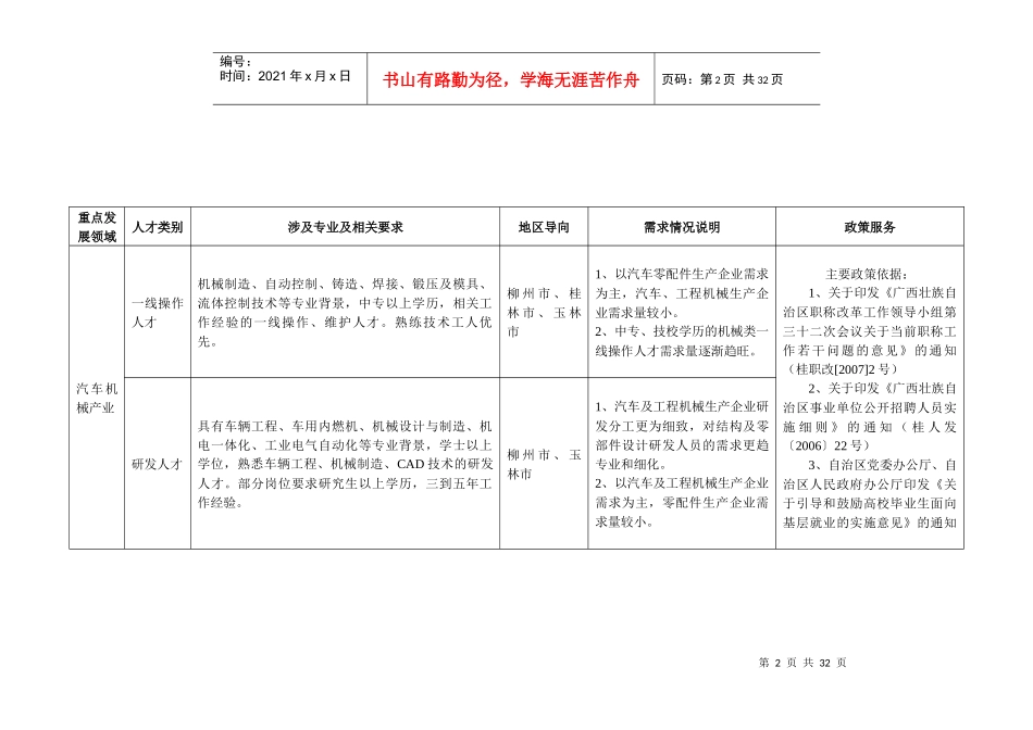 北部湾重点领域人才需求_第3页