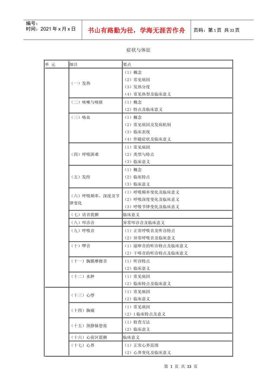 人力资源-2022XXXX年临床助理医师专业综合笔试大纲_第1页