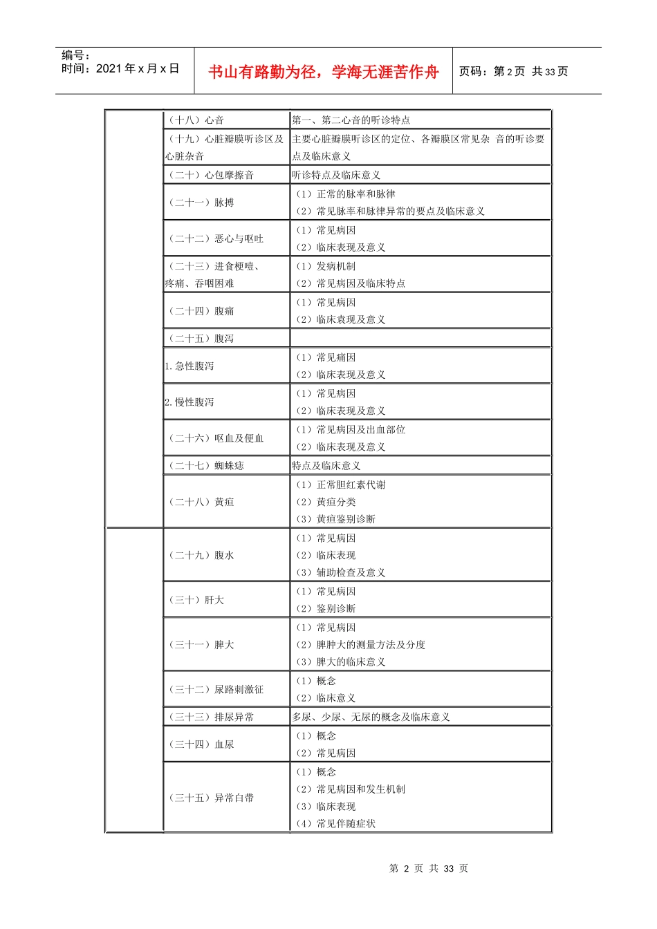 人力资源-2022XXXX年临床助理医师专业综合笔试大纲_第2页