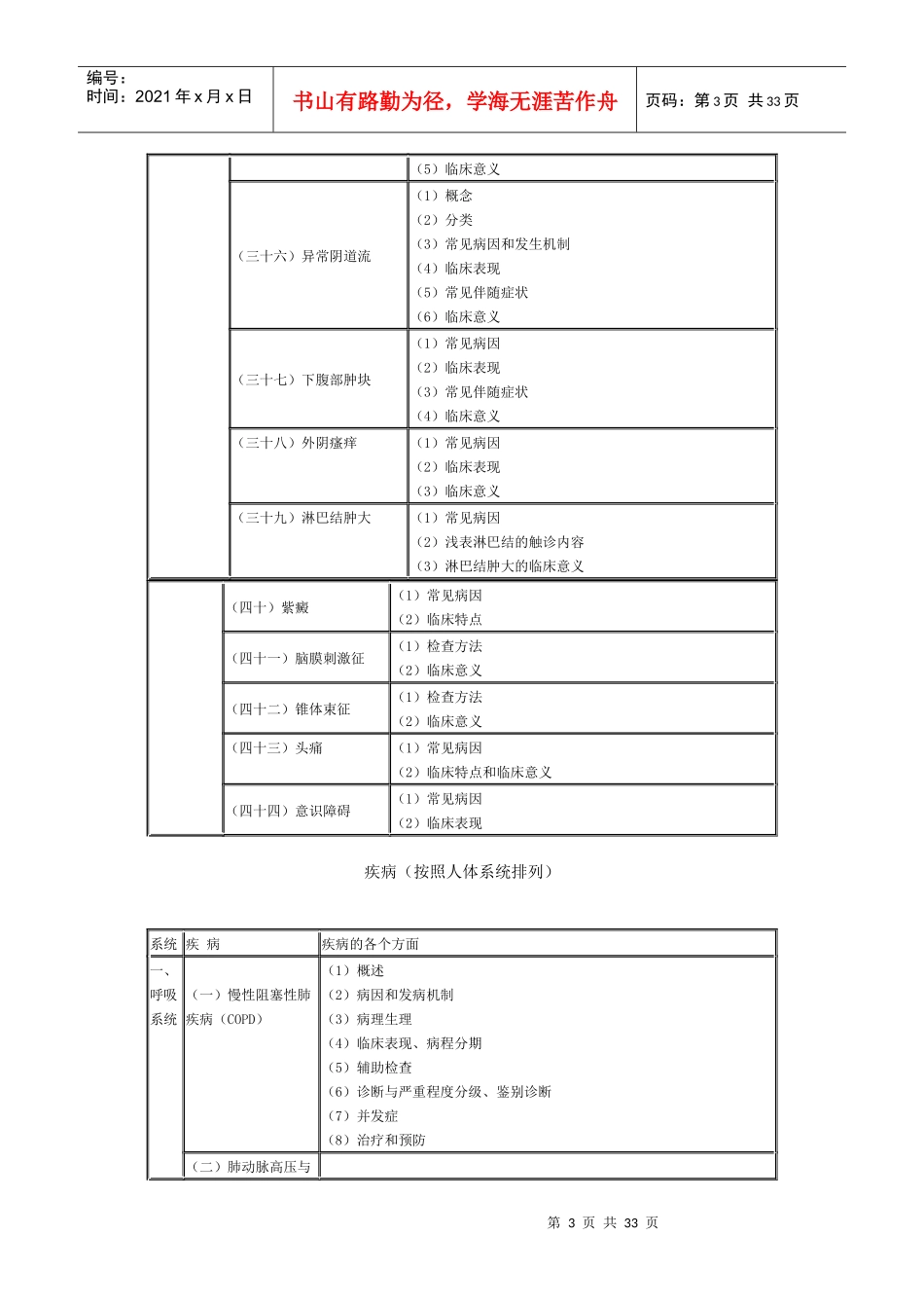 人力资源-2022XXXX年临床助理医师专业综合笔试大纲_第3页