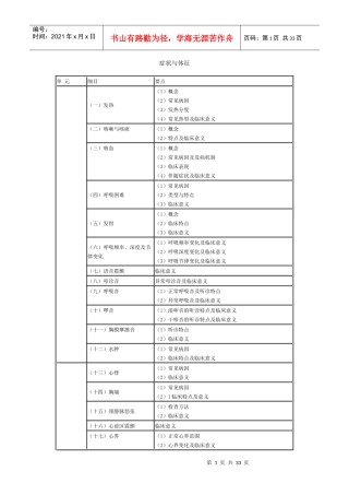 人力资源-2022XXXX年临床助理医师专业综合笔试大纲