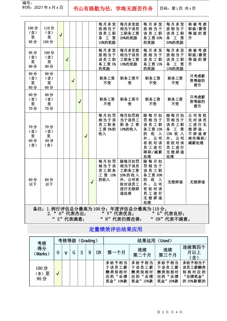 人力资源-2022036.绩效评估结果的应用(GoodcareerHRP036)_第2页