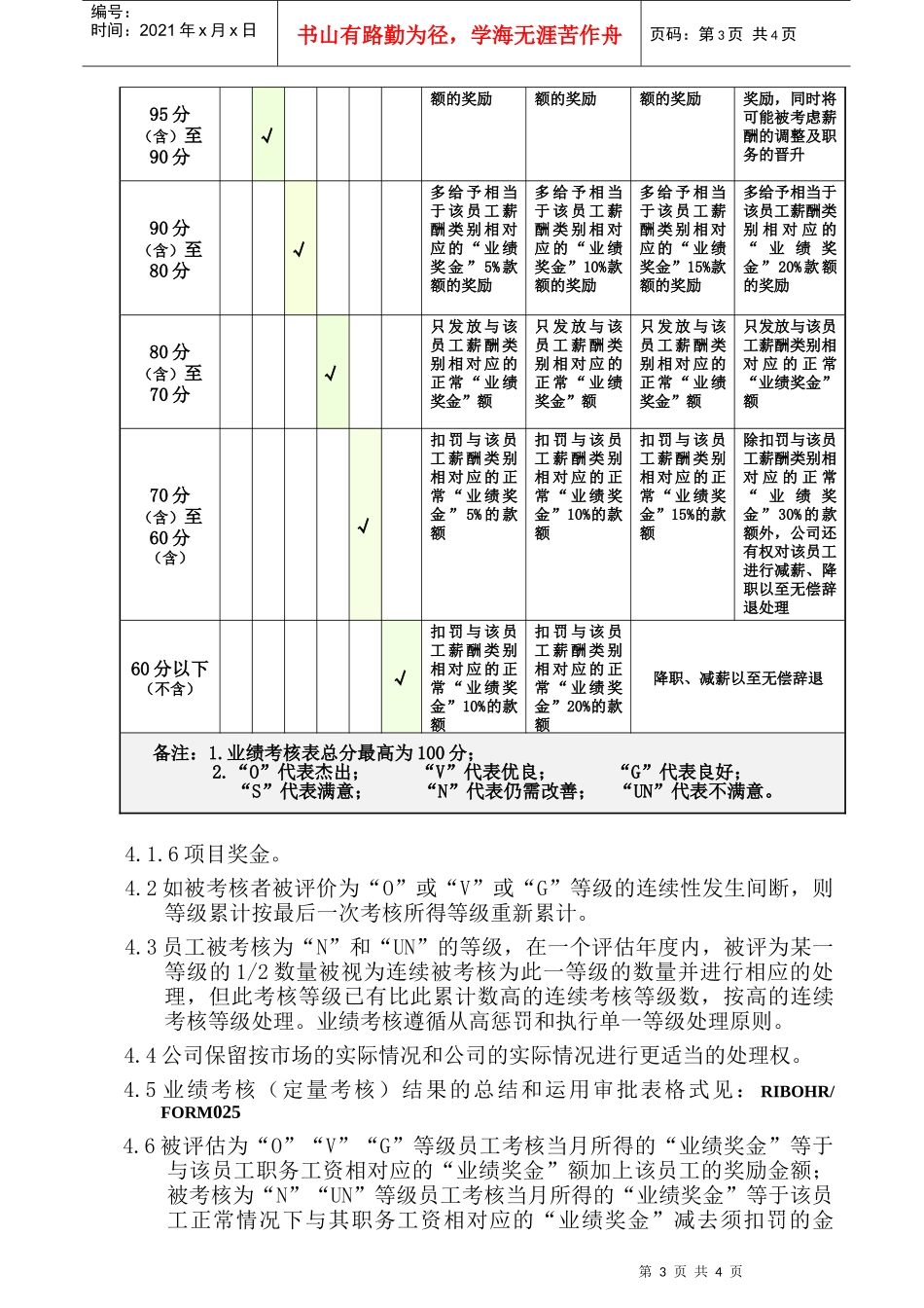 人力资源-2022036.绩效评估结果的应用(GoodcareerHRP036)_第3页